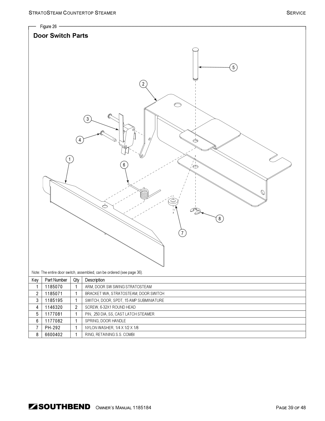 Southbend STRE-3D owner manual Door Switch Parts 