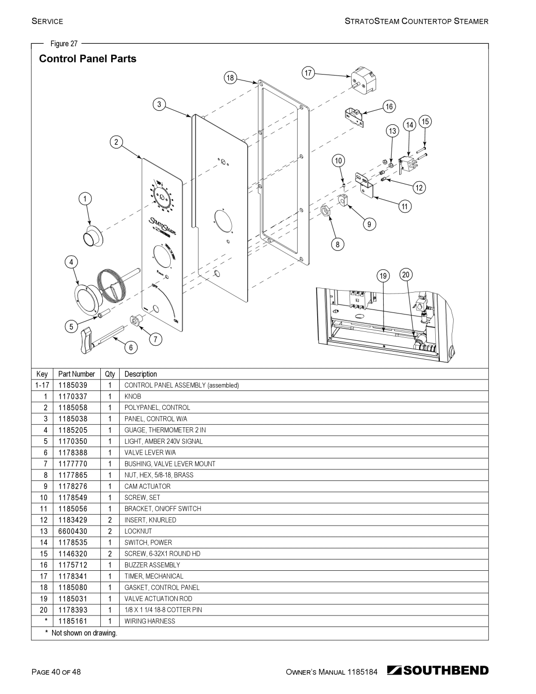 Southbend STRE-3D owner manual Control Panel Parts 