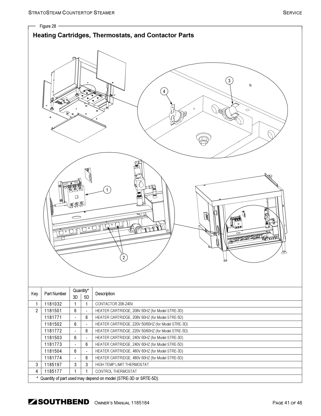 Southbend STRE-3D owner manual Heating Cartridges, Thermostats, and Contactor Parts 