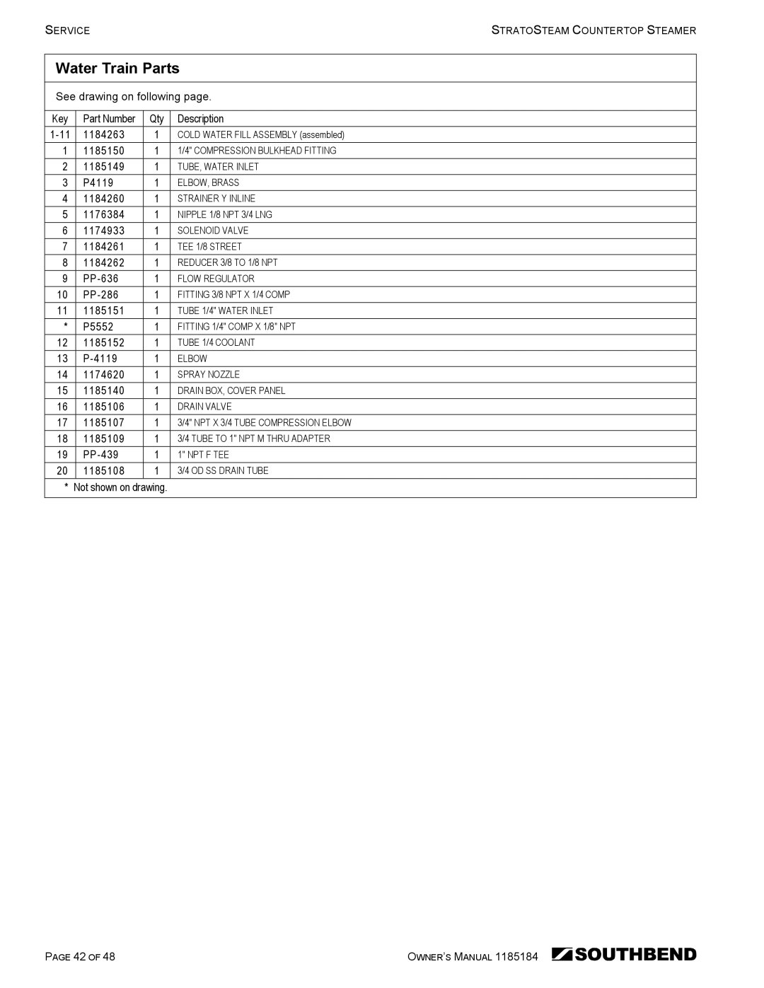 Southbend STRE-3D owner manual Water Train Parts 