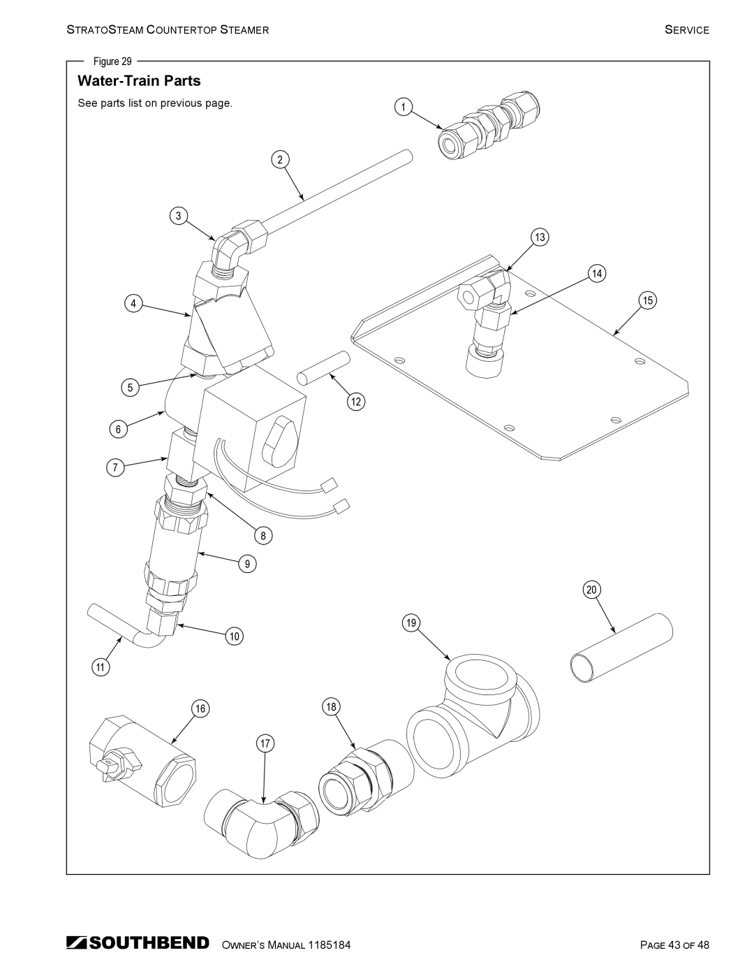 Southbend STRE-3D owner manual Water-Train Parts 