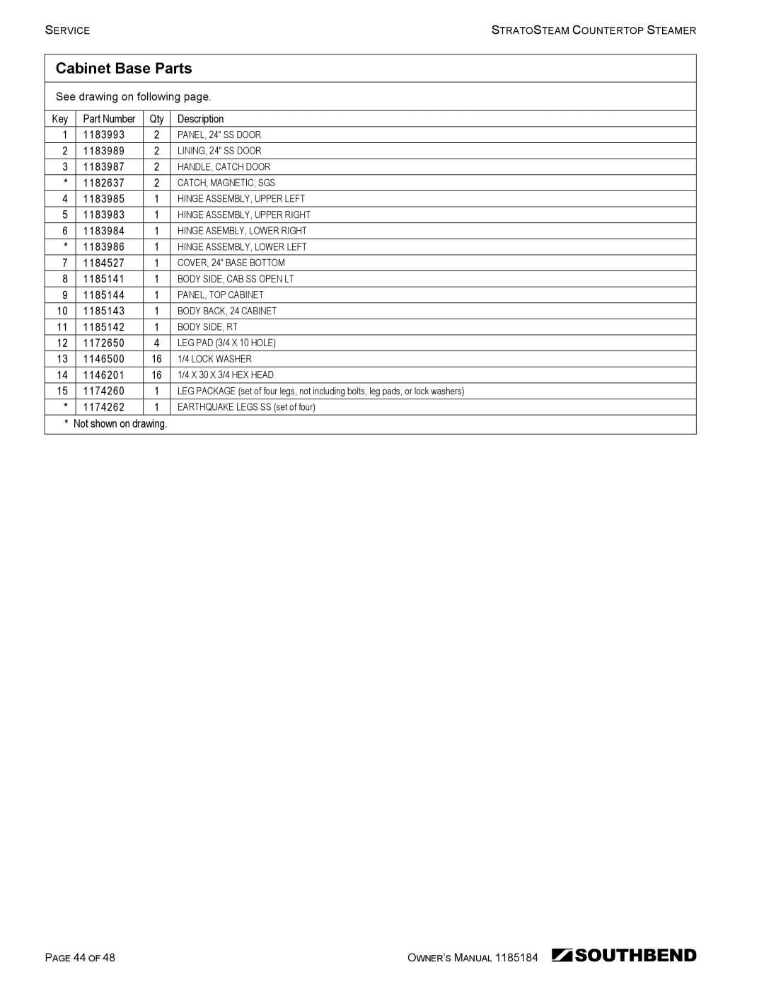 Southbend STRE-3D owner manual Cabinet Base Parts 