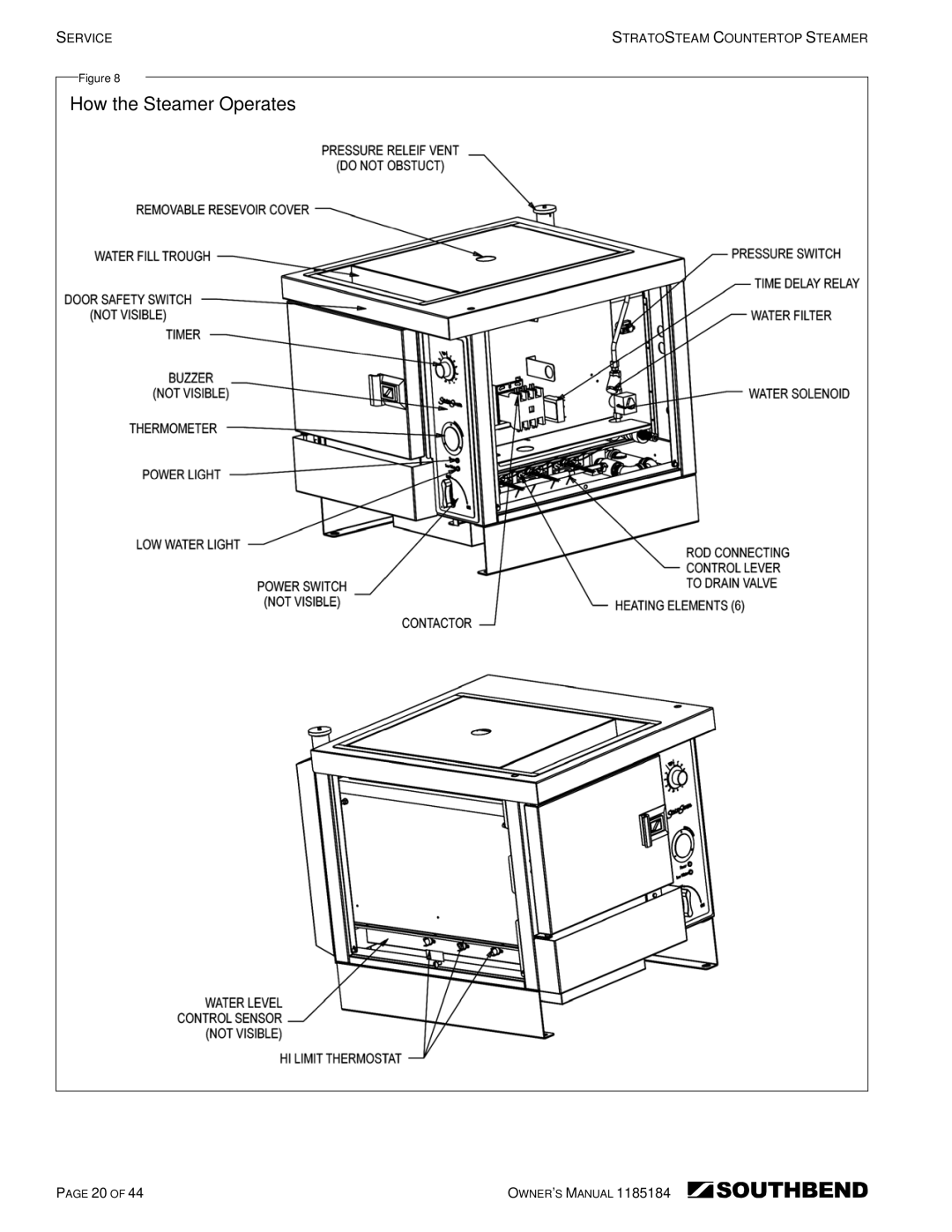 Southbend STRE-3EZ, STRE-5EZ owner manual How the Steamer Operates 