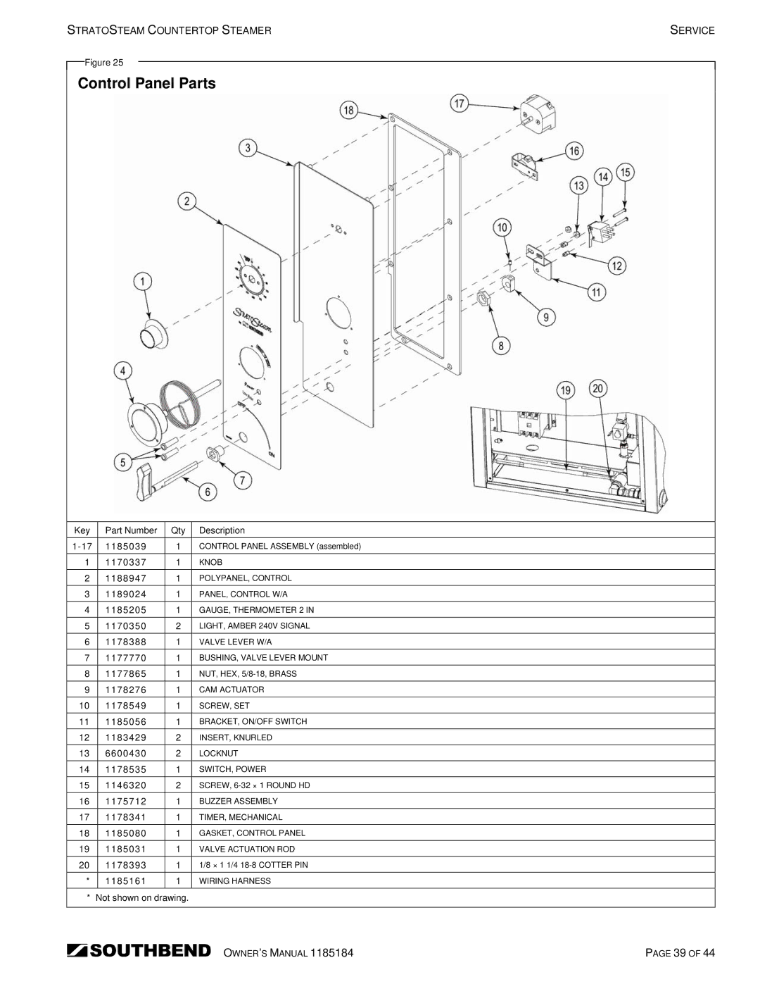 Southbend STRE-5EZ, STRE-3EZ owner manual Control Panel Parts 