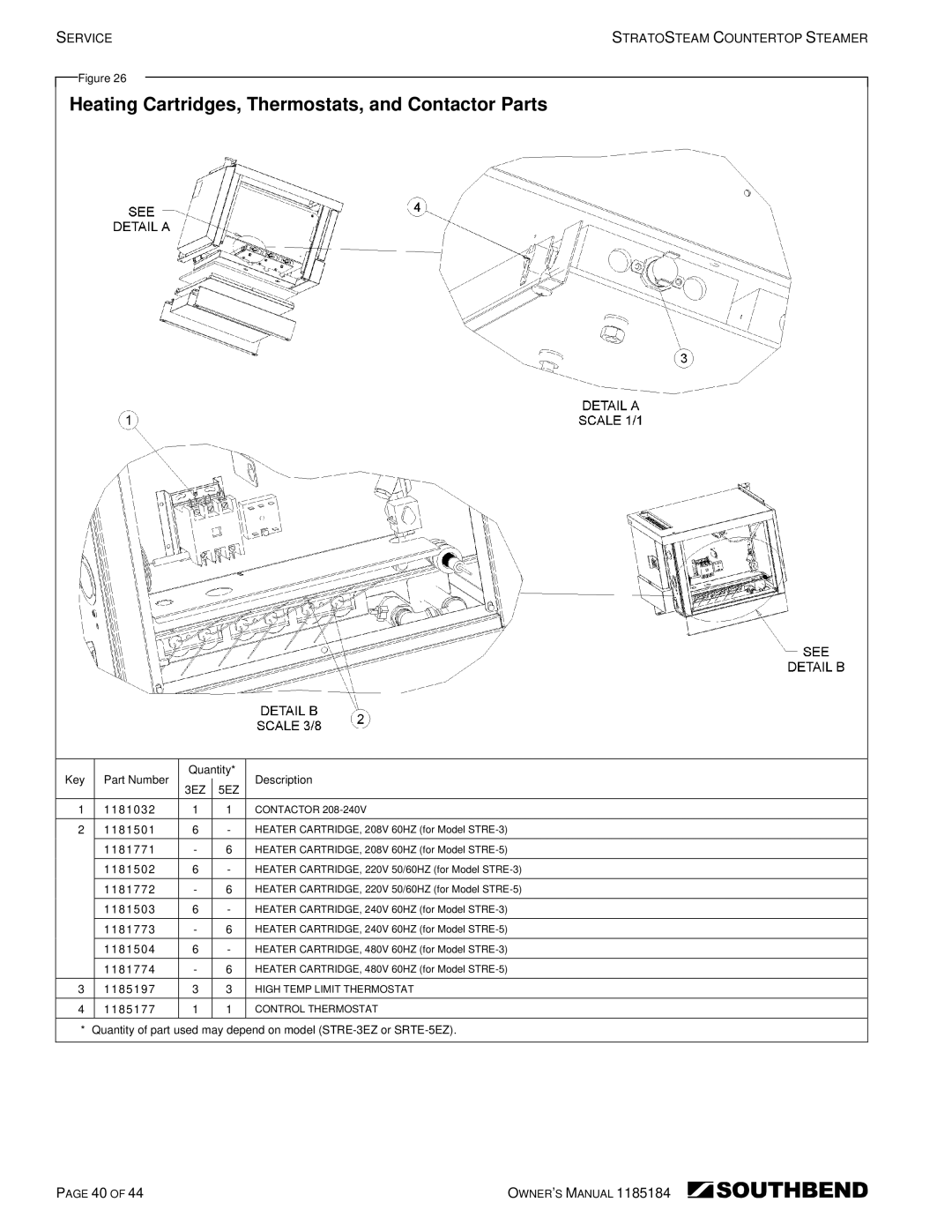 Southbend STRE-3EZ, STRE-5EZ owner manual Heating Cartridges, Thermostats, and Contactor Parts 