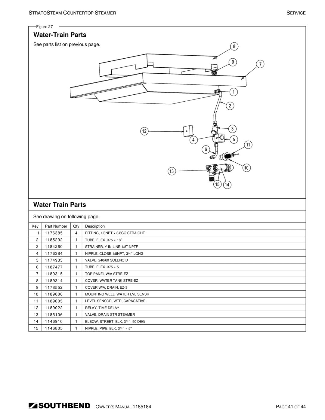 Southbend STRE-5EZ, STRE-3EZ owner manual Water-Train Parts, Water Train Parts 