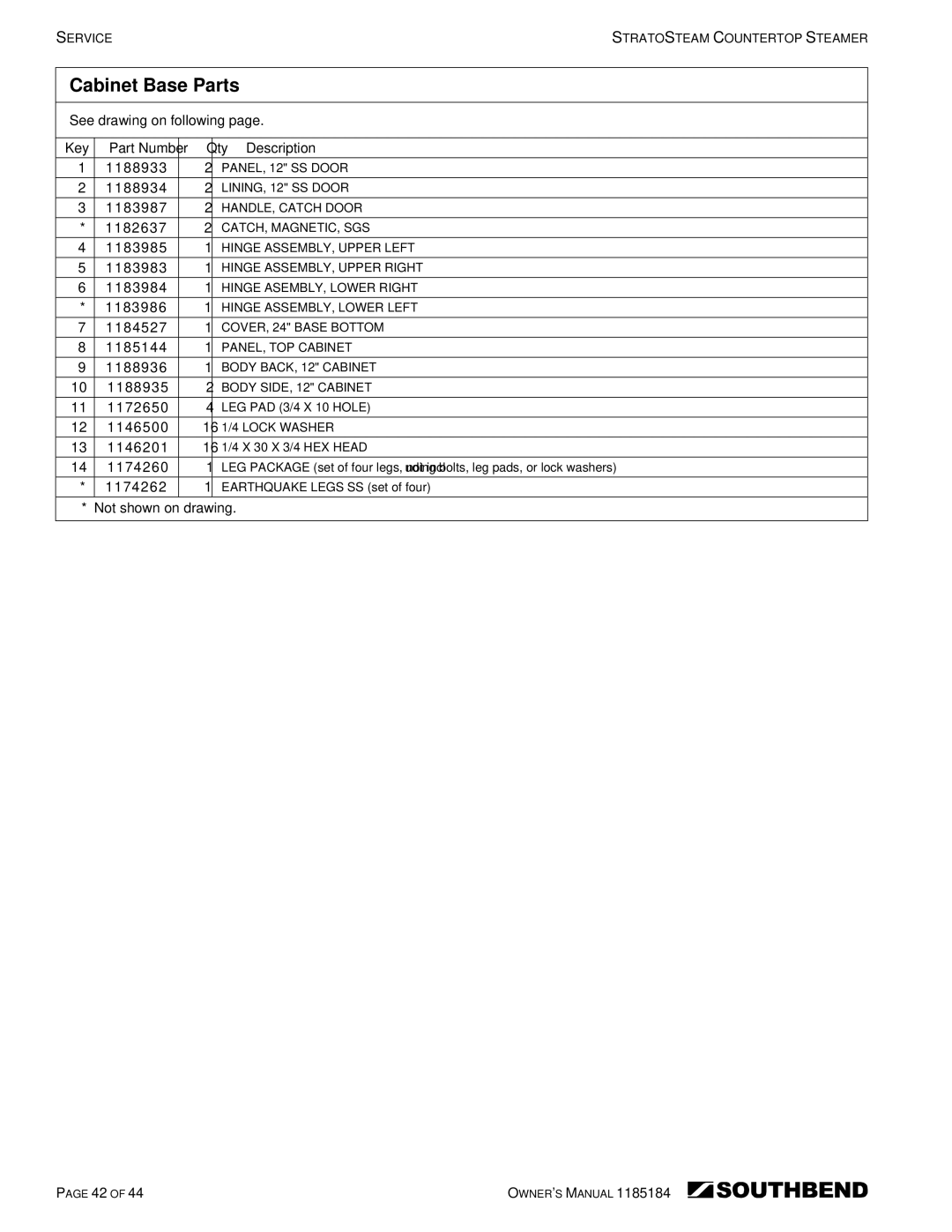 Southbend STRE-3EZ, STRE-5EZ owner manual Cabinet Base Parts 