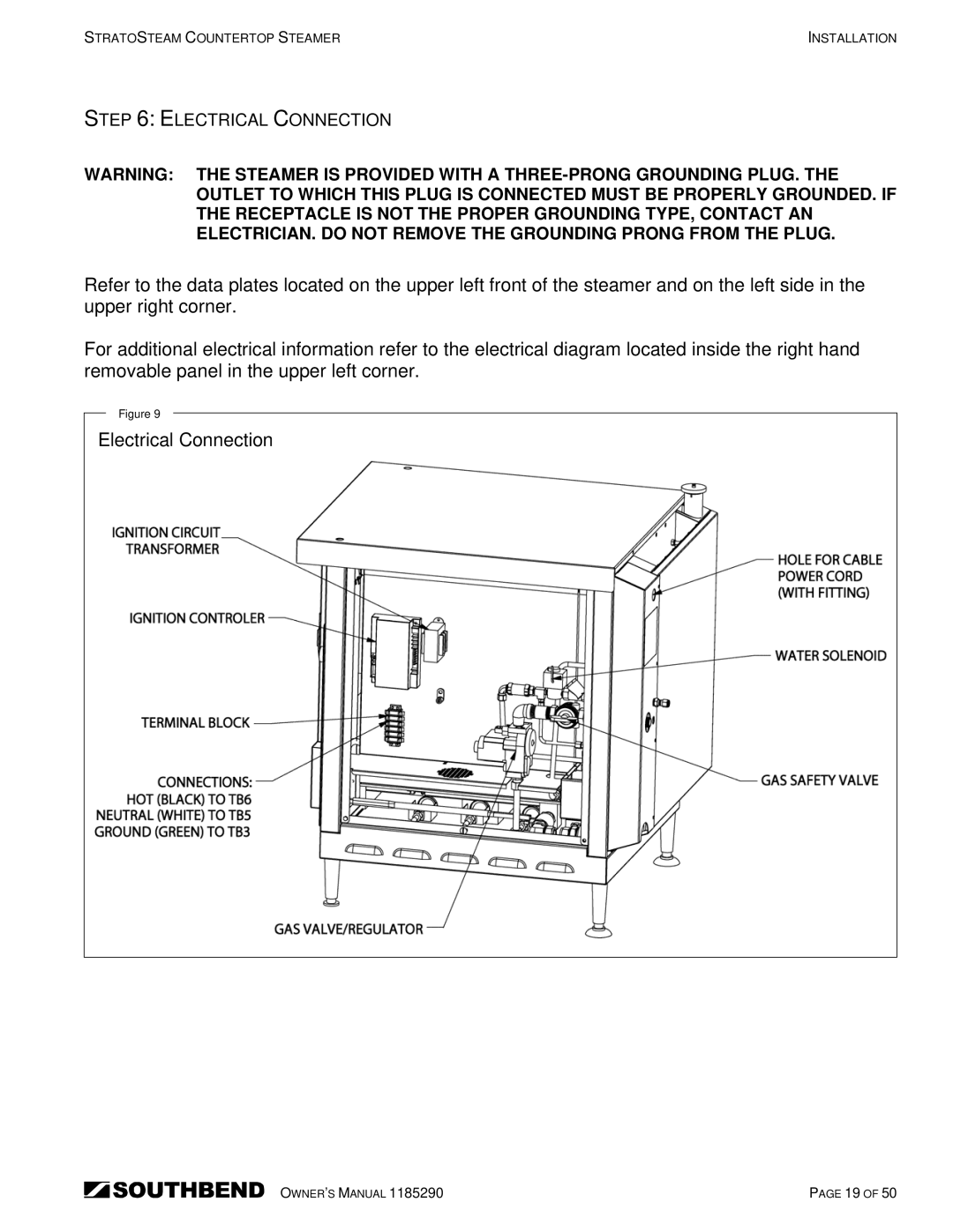 Southbend STRG-3D, STRG-5D manual Electrical Connection 