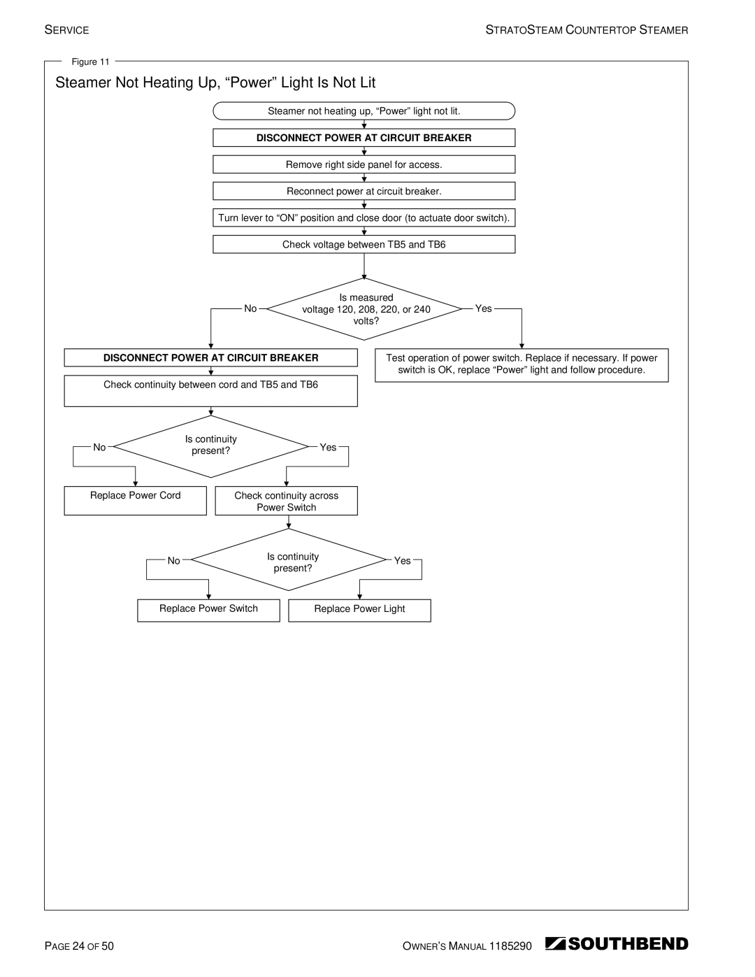 Southbend STRG-5D, STRG-3D manual Steamer Not Heating Up, Power Light Is Not Lit, Disconnect Power AT Circuit Breaker 