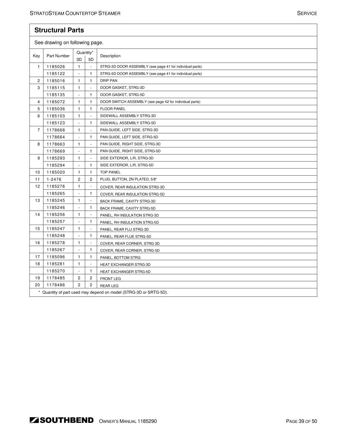 Southbend STRG-3D, STRG-5D manual Structural Parts 