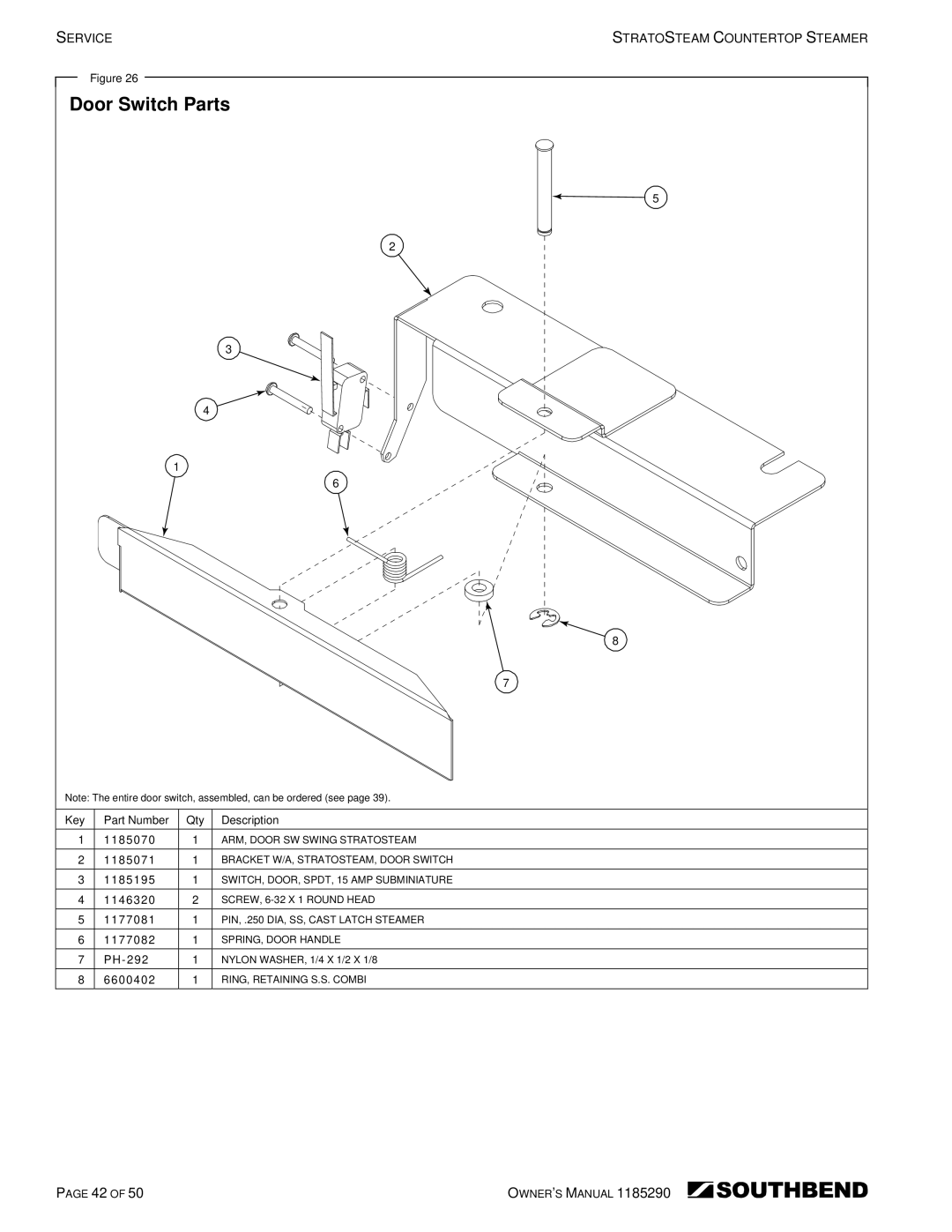 Southbend STRG-5D, STRG-3D manual Door Switch Parts 