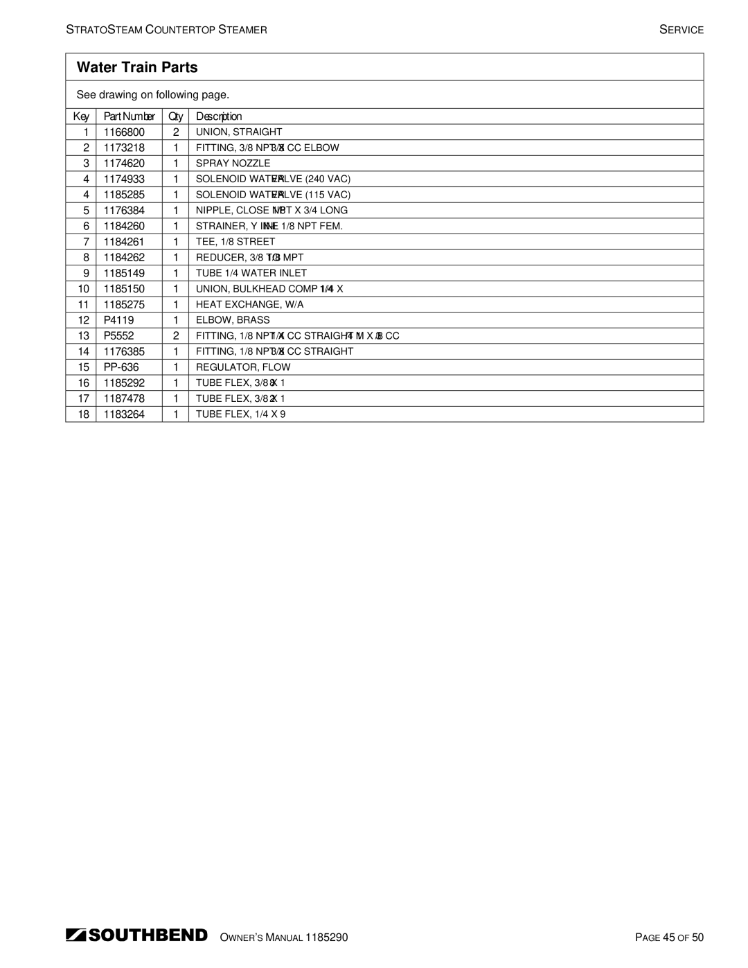 Southbend STRG-3D, STRG-5D manual Water Train Parts 