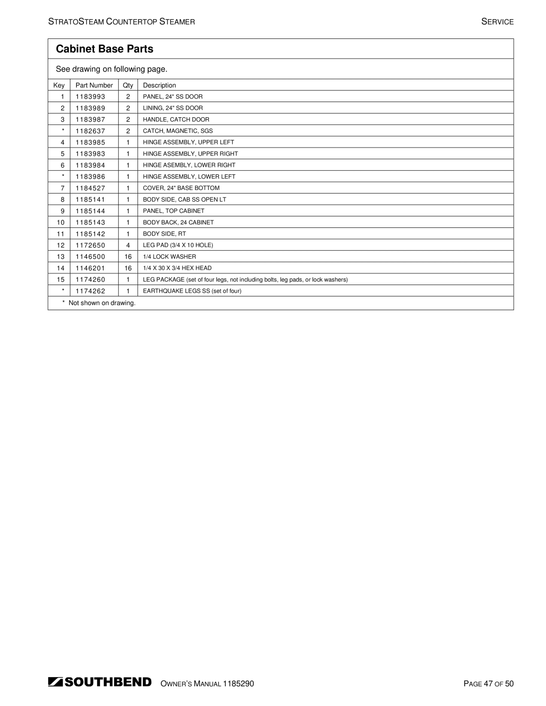 Southbend STRG-3D, STRG-5D manual Cabinet Base Parts 