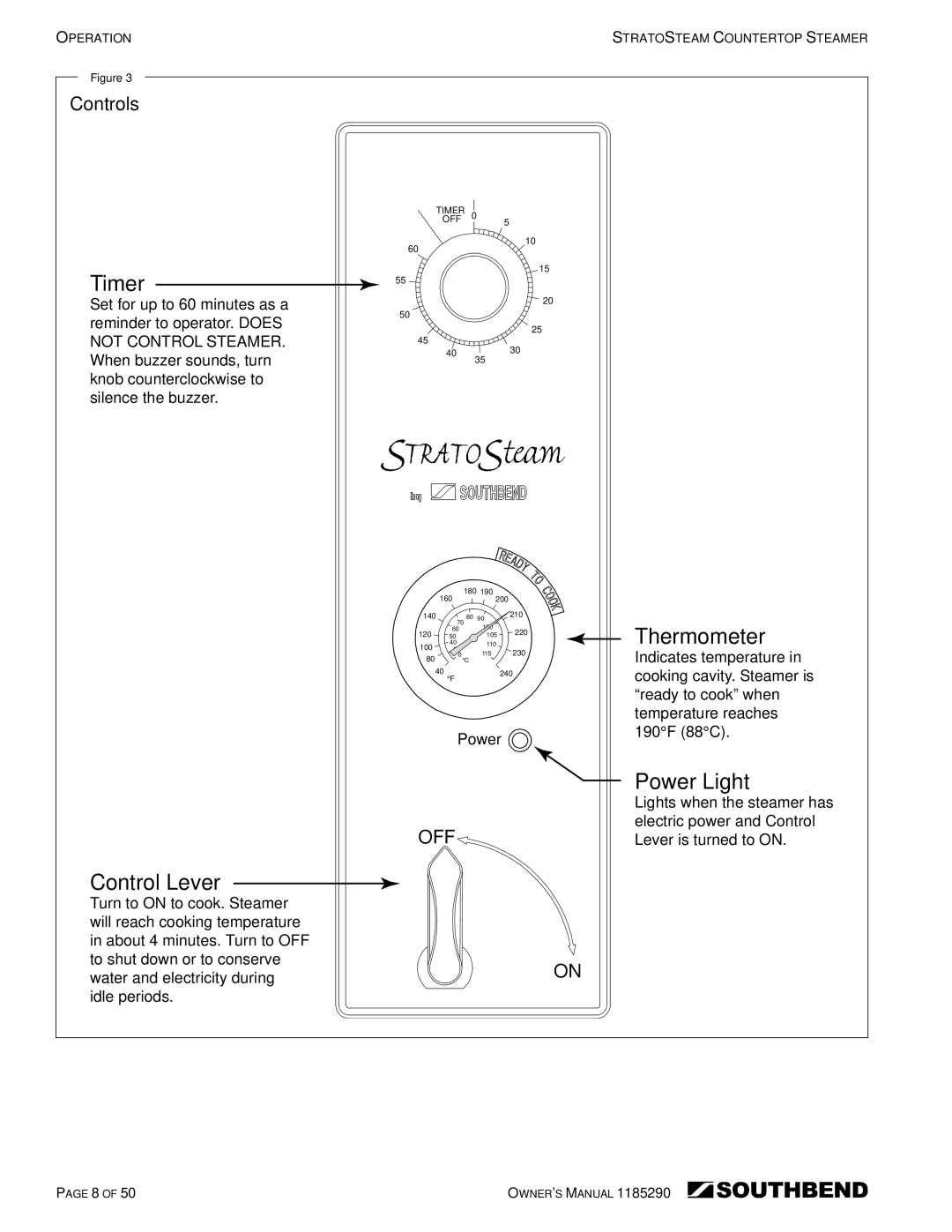 Southbend STRG-5D, STRG-3D manual Timer, Controls 