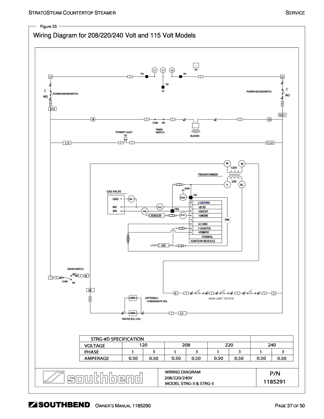 Southbend STRG-3D, STRG-5D manual Wiring Diagram for 208/220/240 Volt and 115 Volt Models, PAGE 37 OF, High Limit Tstats 