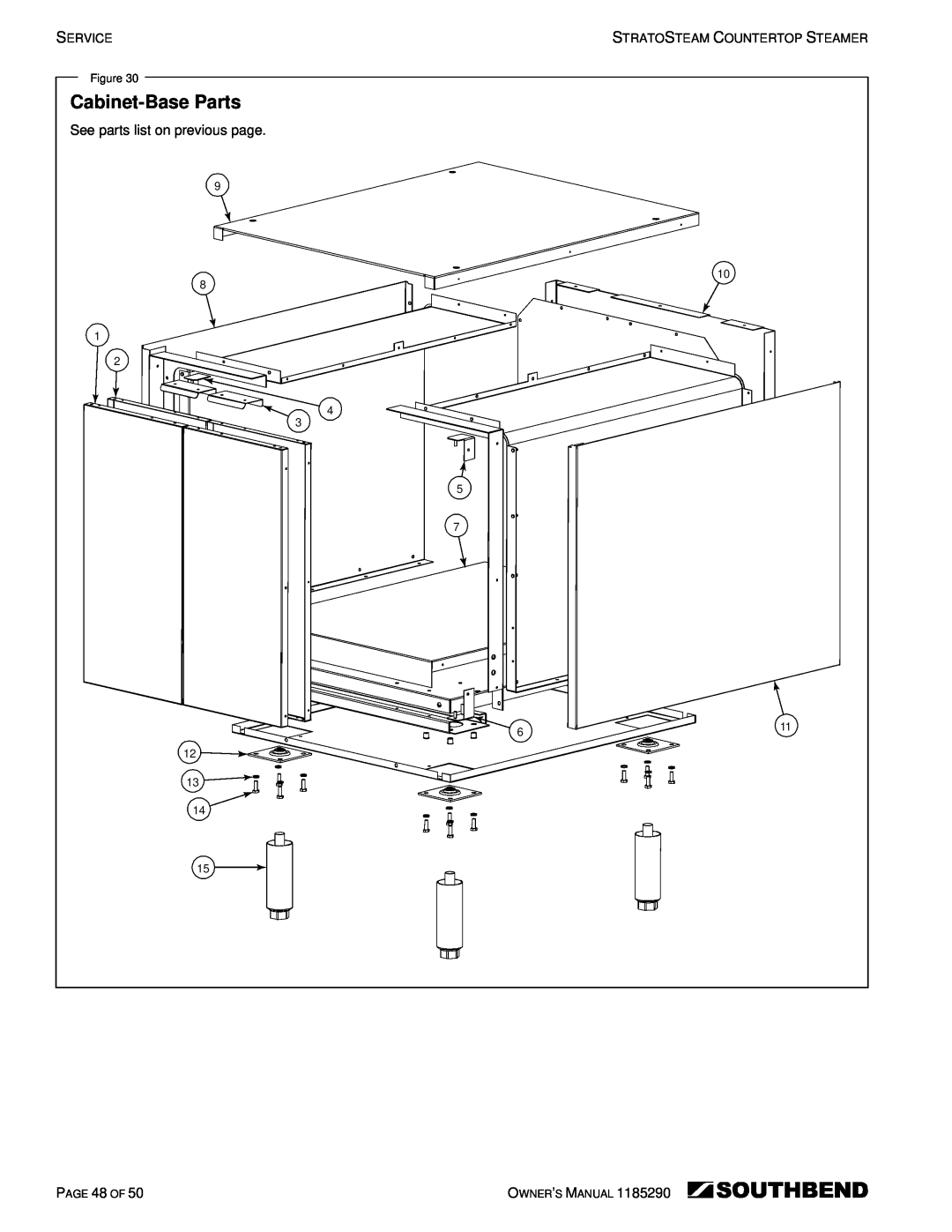 Southbend STRG-5D, STRG-3D manual Cabinet-Base Parts, PAGE 48 OF 