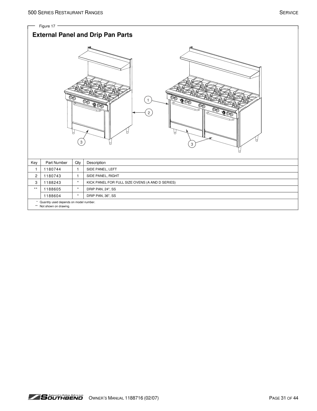 Southbend S536D, X560AA, X536D, X536A, S560DD, X560AD, S560AA, S560AD, X560DD S536A owner manual External Panel and Drip Pan Parts 