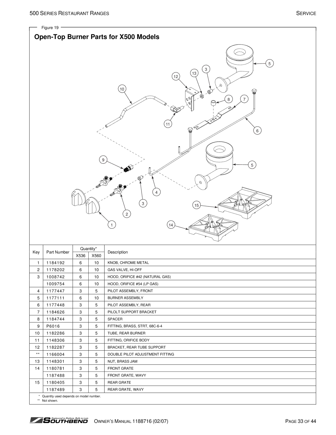 Southbend S560AA, X560AA, X536D, X536A, S560DD, S536D, X560AD, S560AD owner manual Open-Top Burner Parts for X500 Models, 1187489 