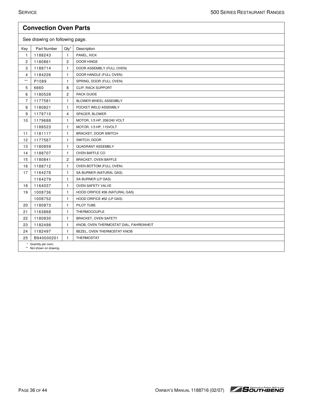 Southbend X560AA, X536D, X536A, S560DD, S536D, X560AD, S560AA, S560AD, X560DD S536A owner manual Convection Oven Parts 