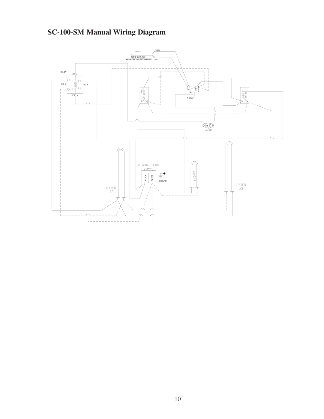 Southern Pride SC-200 manual SC-100-SM Manual Wiring Diagram 