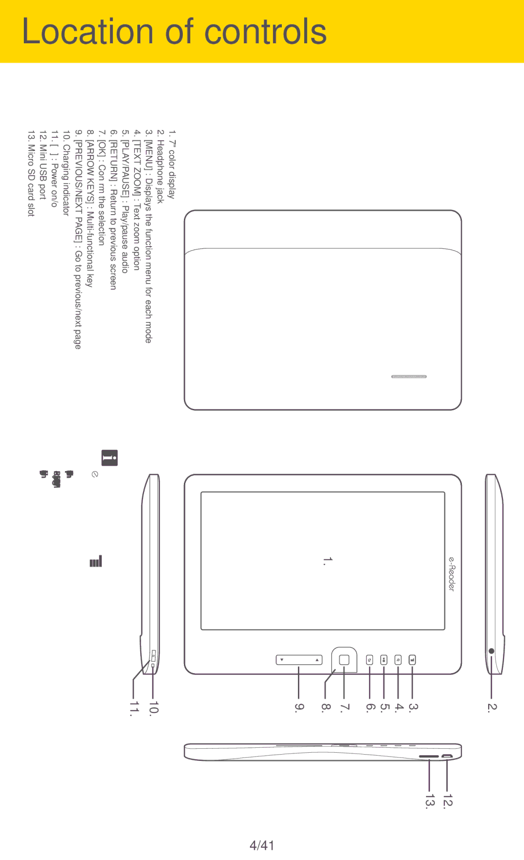 Southern Telecom ER701 manual Controls, Headphone jack 