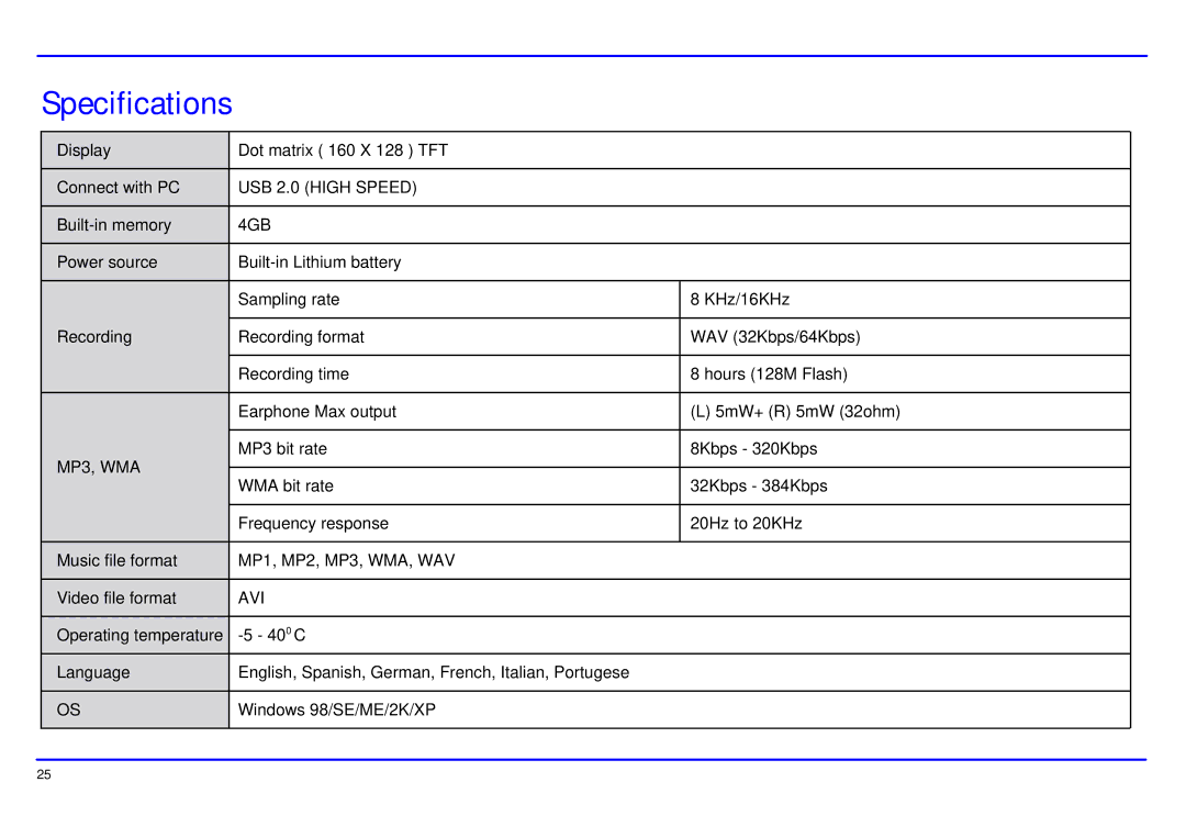 Southern Telecom SMP517-4 manual Specifications, 4GB 