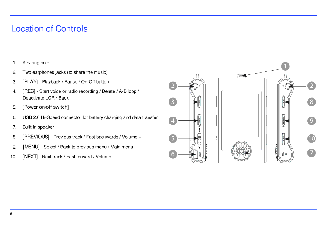 Southern Telecom SMP517-4 manual Location of Controls, Power on/off switch 