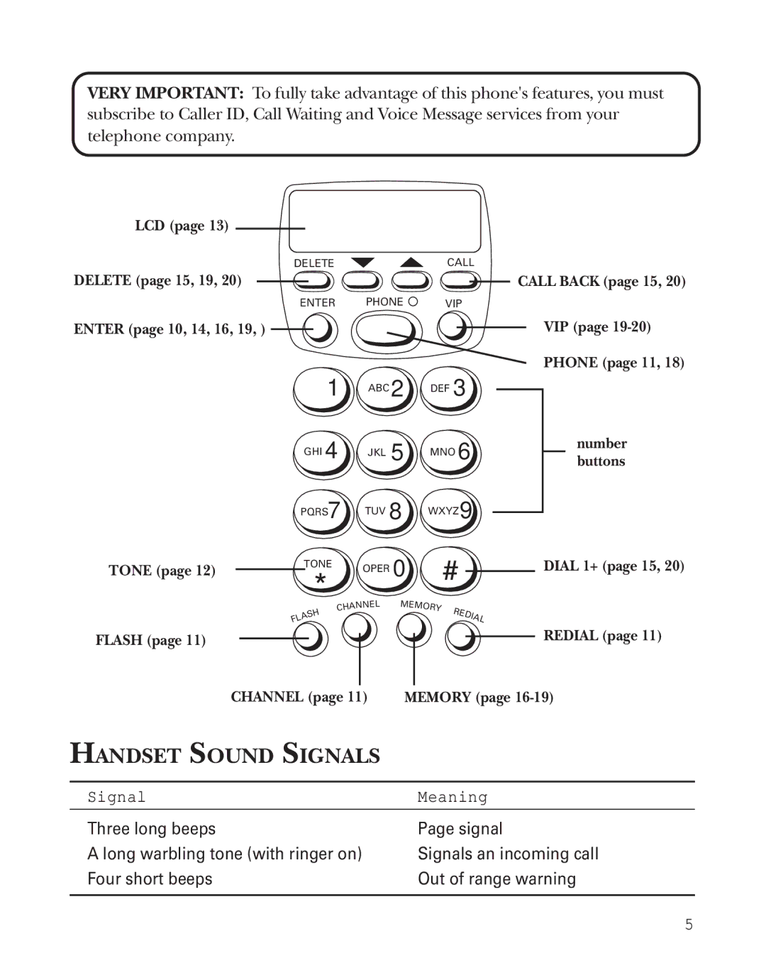 Southwestern Bell 2-9773 manual Handset Sound Signals, Signal Meaning 