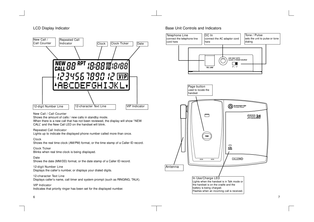 Southwestern Bell GH3010S owner manual LCD Display Indicator, Base Unit Controls and Indicators 