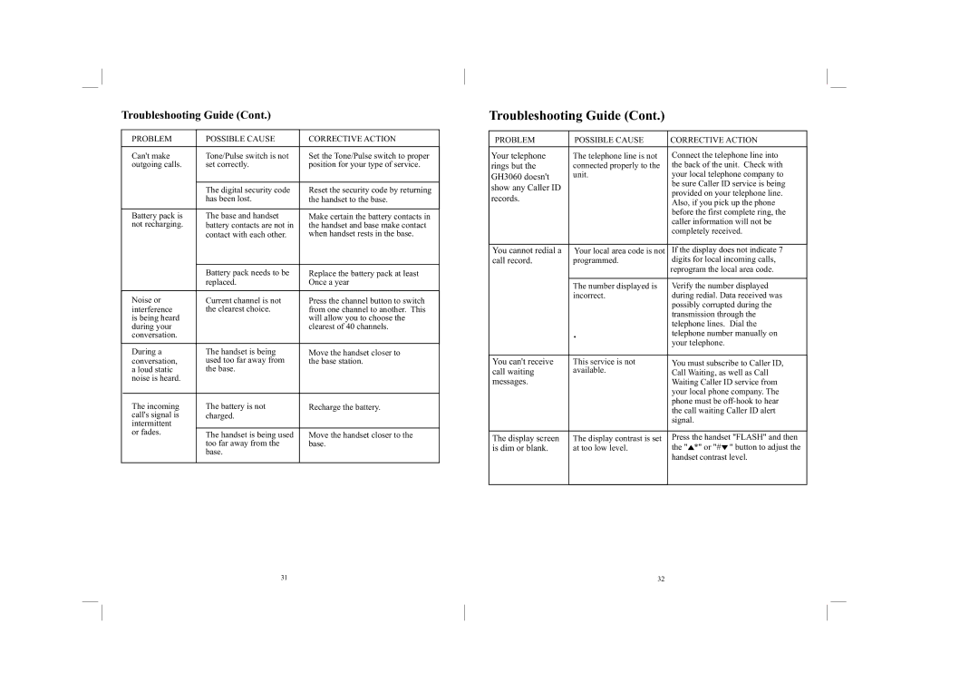 Southwestern Bell GH3060 owner manual Troubleshooting Guide 