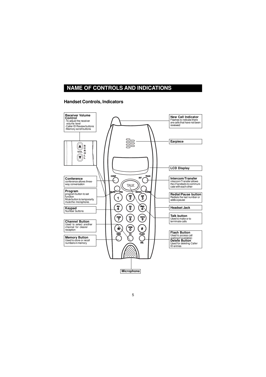 Southwestern Bell GH3210 owner manual Name of Controls and Indications, Handset Controls, Indicators 