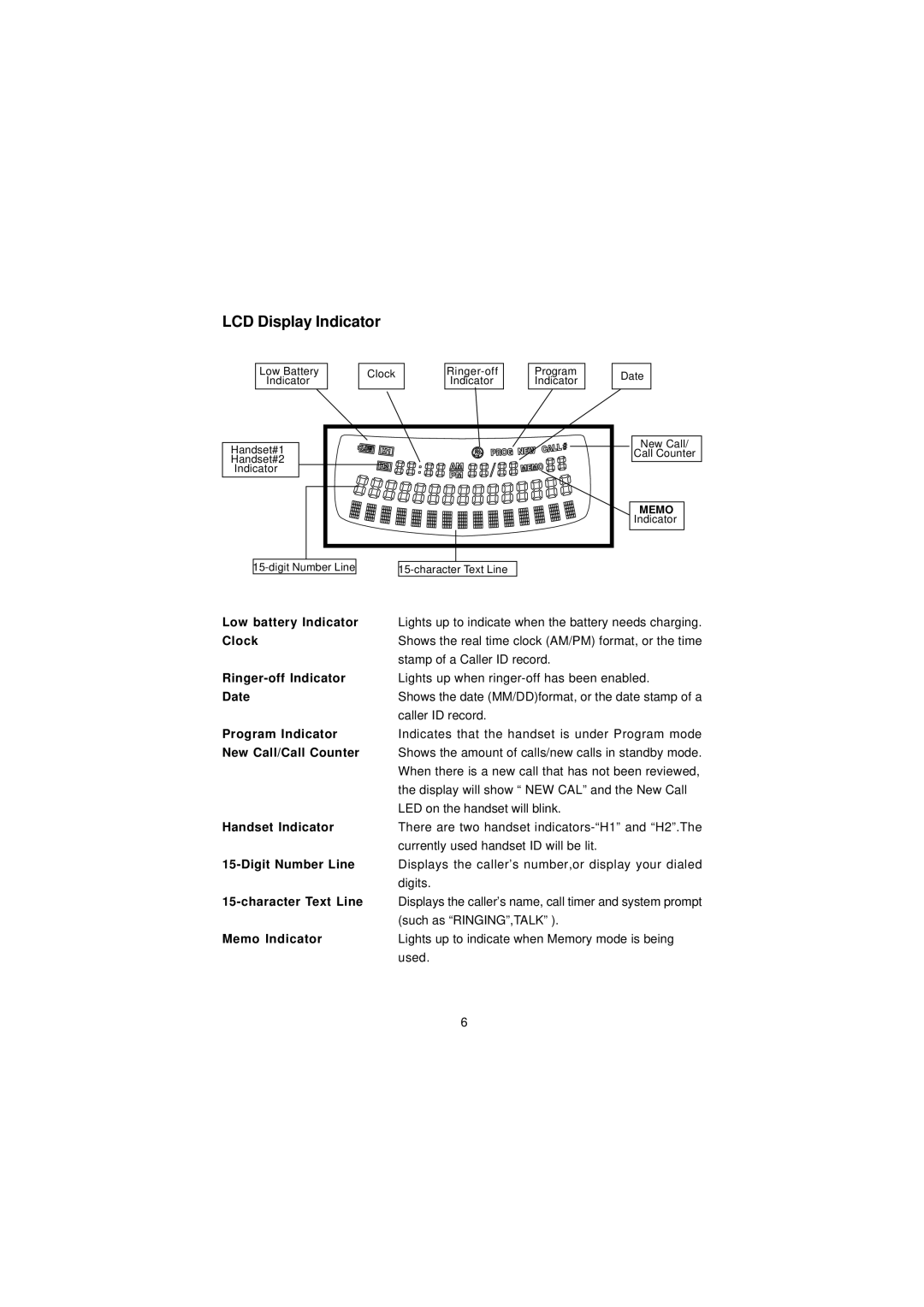 Southwestern Bell GH3210 owner manual LCD Display Indicator 