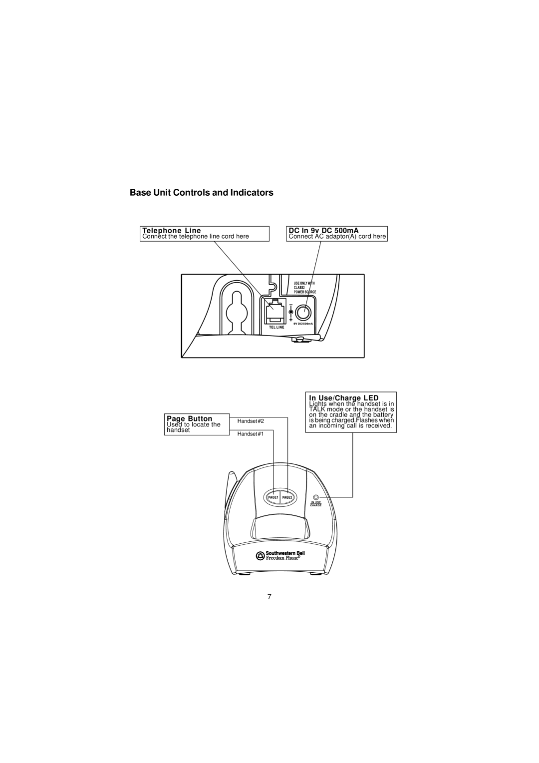 Southwestern Bell GH3210 Base Unit Controls and Indicators, Telephone Line, DC In 9v DC 500mA, Button, Use/Charge LED 