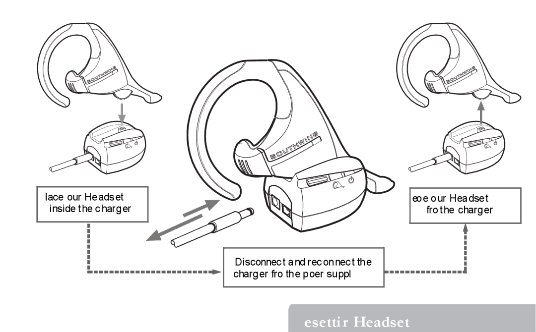 Southwing 5 Bluetooth Wireless Headset warranty Place your Headset inside the charger 