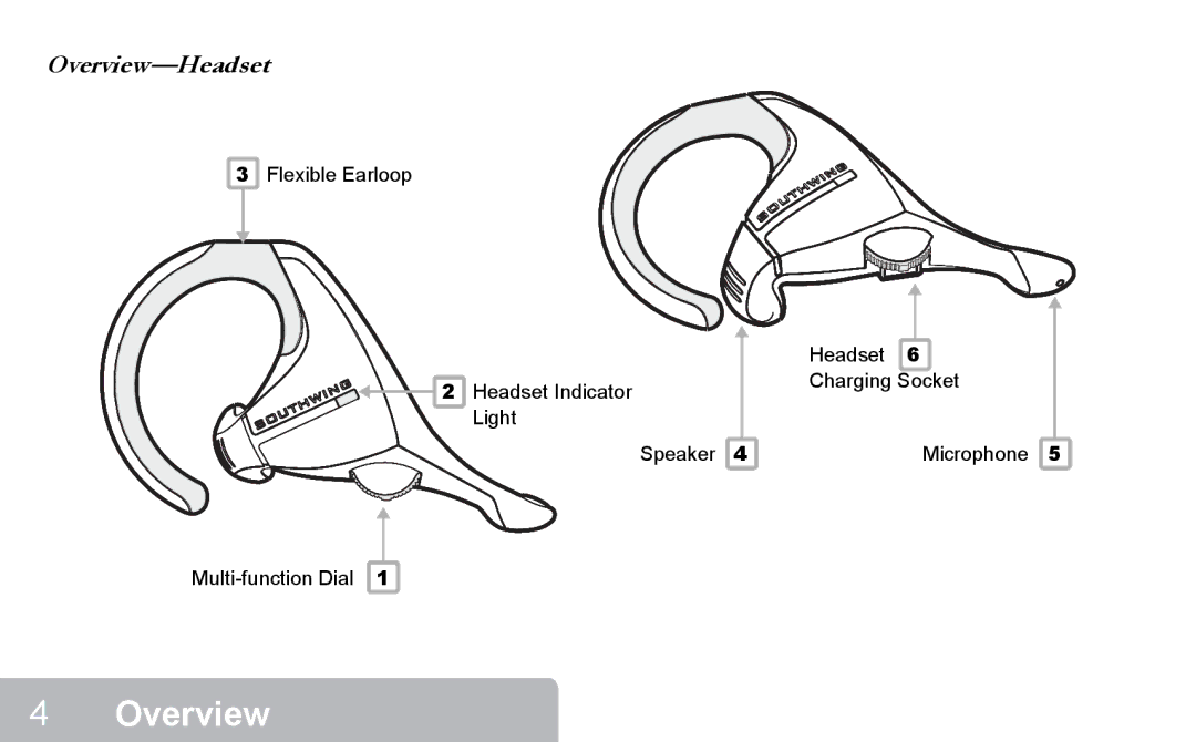 Southwing 5 Bluetooth Wireless Headset warranty Overview-Headset 