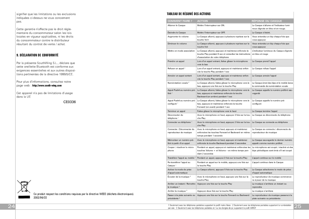 Southwing SA505 manual Déclaration DE Conformité, Tableau DE Résumé DES Actions, Comment Faire ? Action Réponse DU Casque 