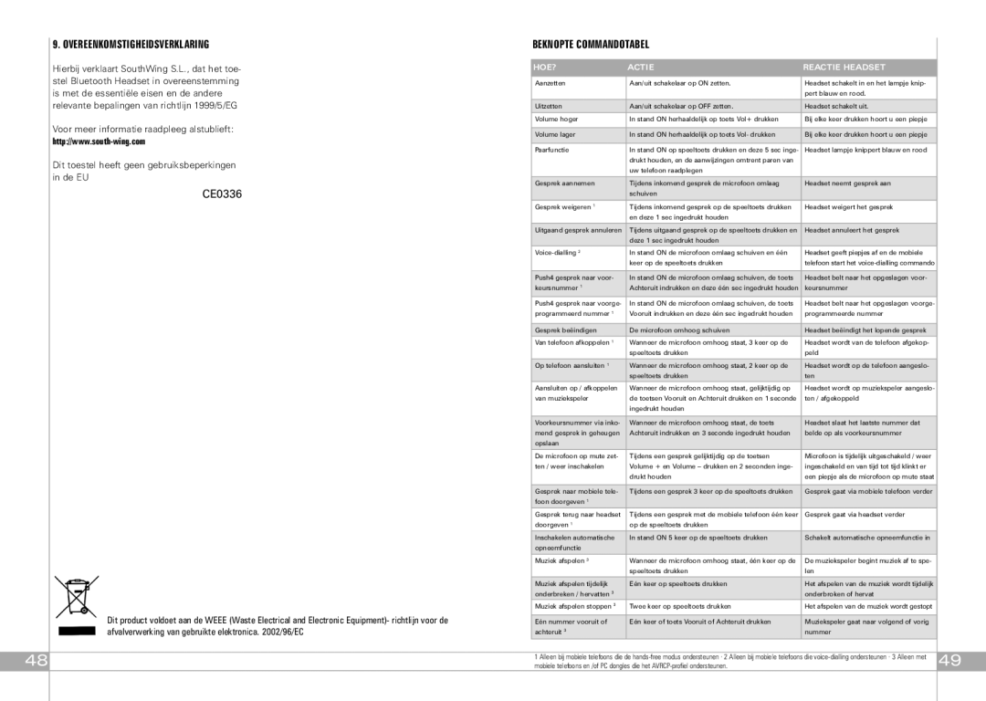 Southwing SA505 manual Overeenkomstigheidsverklaring, Beknopte Commandotabel, HOE? Actie Reactie Headset 