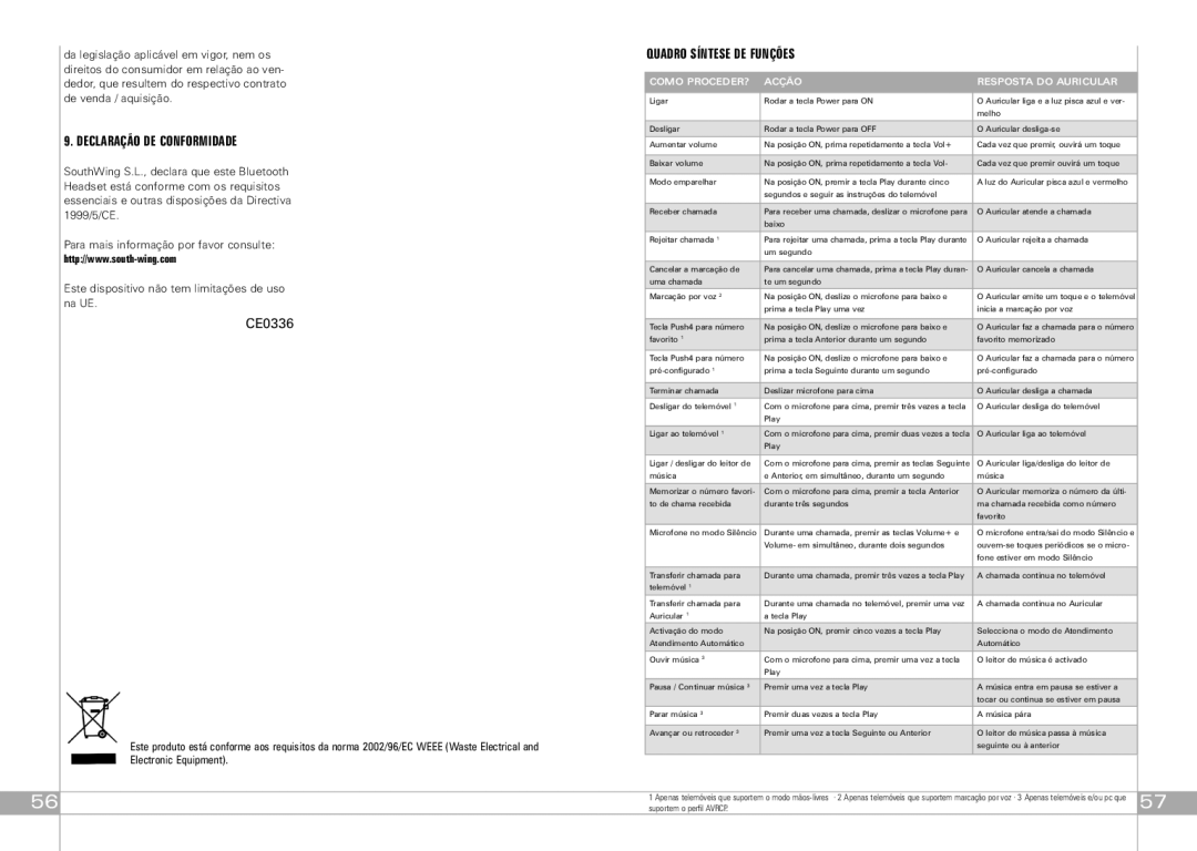 Southwing SA505 manual Declaração DE Conformidade, Quadro Síntese DE Funções, Como PROCEDER? Acção Resposta do Auricular 