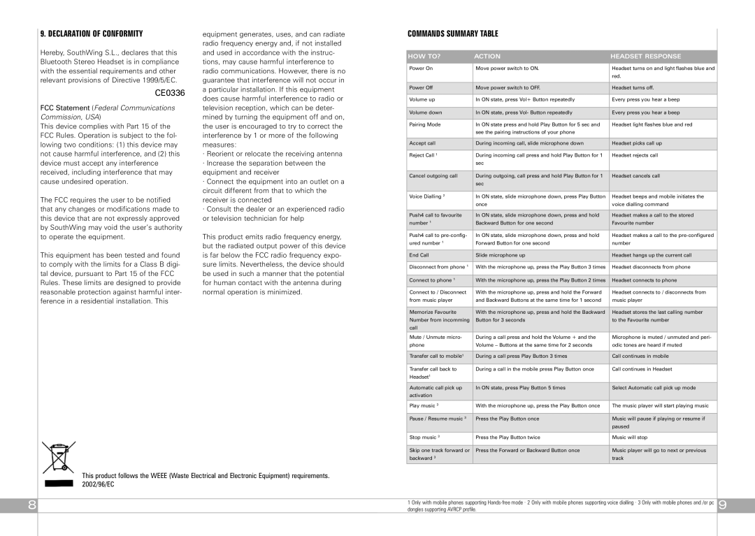 Southwing SA505 manual Declaration of Conformity, Commands Summary Table, HOW TO? Action Headset Response 