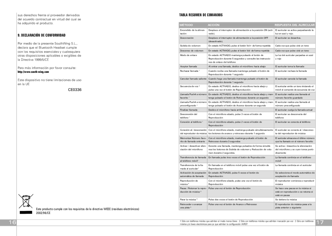 Southwing SA505 manual Declaración DE Conformidad, Tabla Resumen DE Comandos, Método Acción Respuesta DEL Auricular 