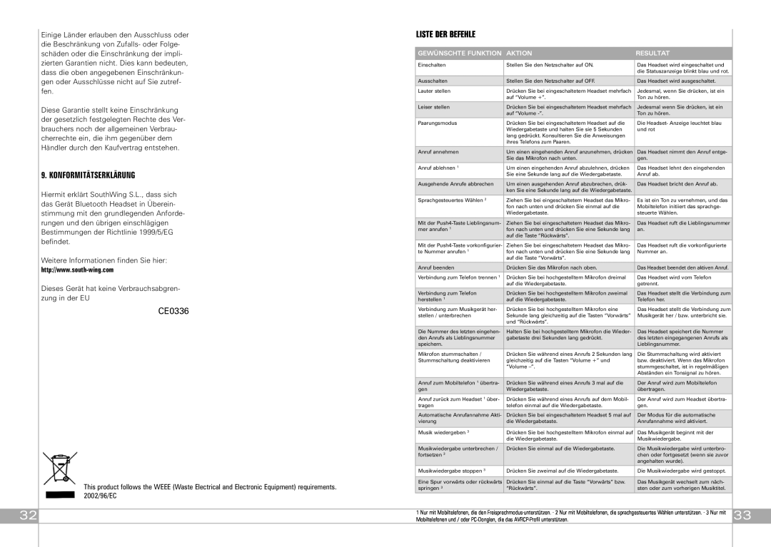Southwing SA505 manual Konformitätserklärung, Liste Der Befehle, CE0336 