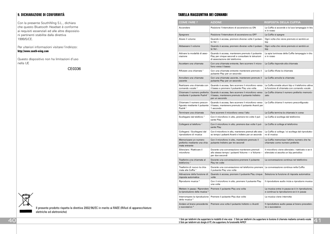 Southwing SA505 manual Dichiarazione Di Conformità, Tabella Riassuntiva Dei Comandi, CE0336 