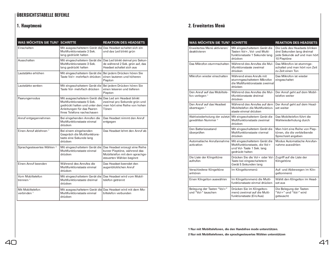 Southwing SH230 manual Übersichtstabelle Befehle 1. Hauptmenü, Erweitertes Menü 