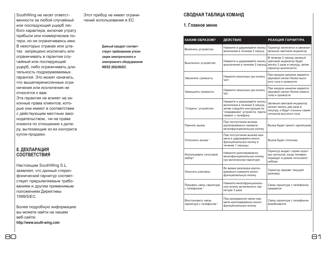 Southwing SH230 Декларация Соответствия, Сводная Таблица Команд 1. Главное меню, Кakим OБPAЗOМ? Дейcтвие Peakция Гaphиtуpa 