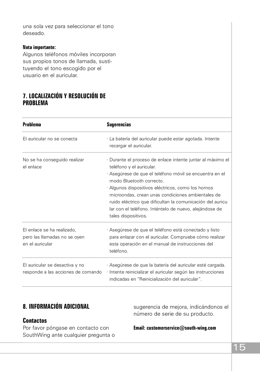 Southwing SH305, SH310, SH315 manual Localización Y Resolución DE Problema, Contactos, Problema Sugerencias 