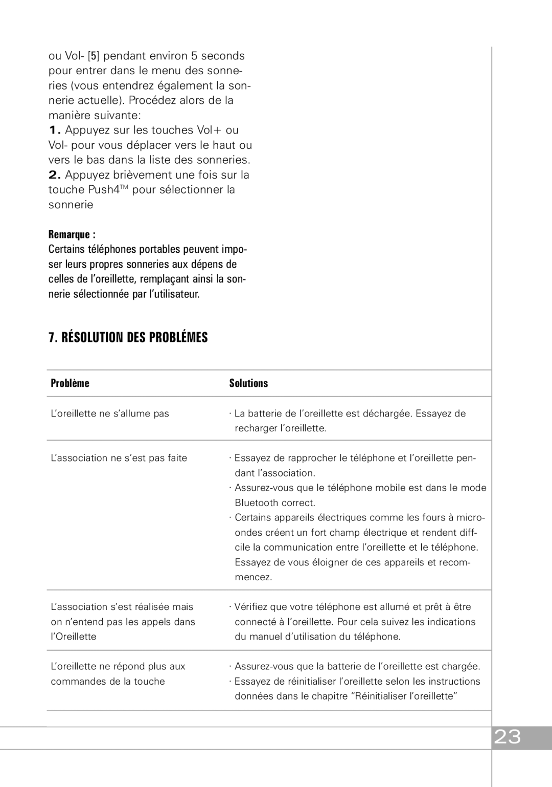 Southwing SH305, SH310, SH315 manual Résolution DES Problémes, Remarque, Problème Solutions 