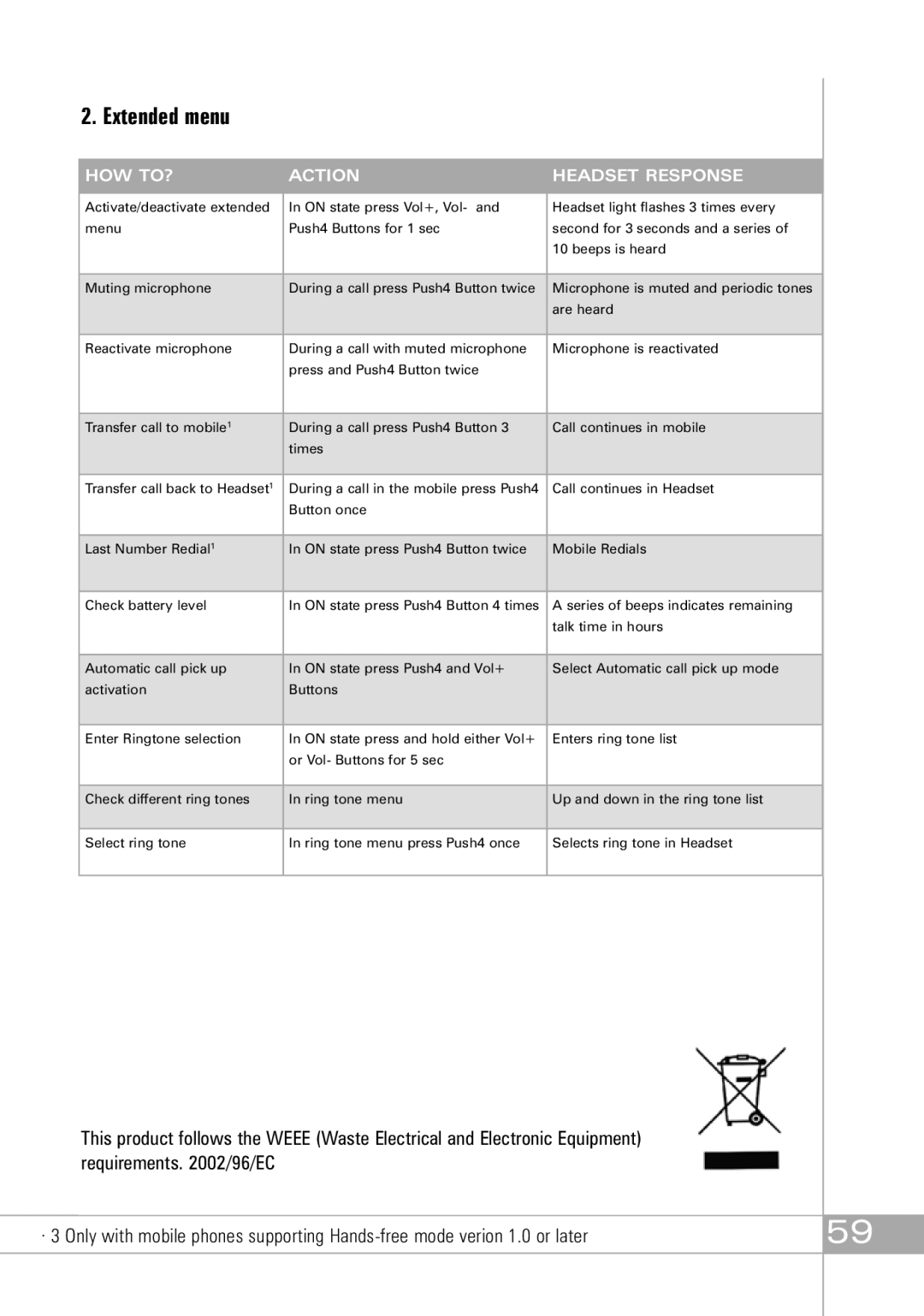 Southwing SH305, SH310, SH315 manual Extended menu 