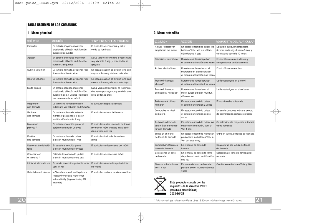 Southwing SH440 manual Tabla Resumen DE LOS Comandos, ¿CÓMO? Acción Respuesta DEL Auricular 