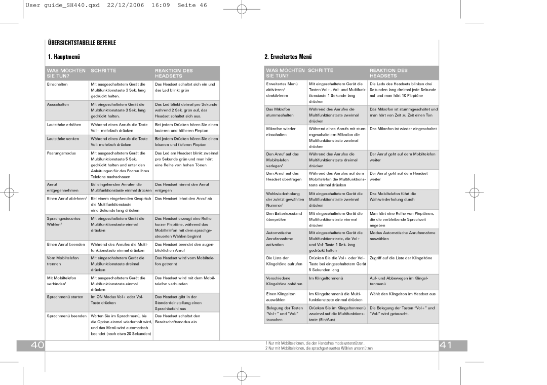 Southwing SH440 manual Übersichtstabelle Befehle, Erweitertes Menü, Hauptmenü 