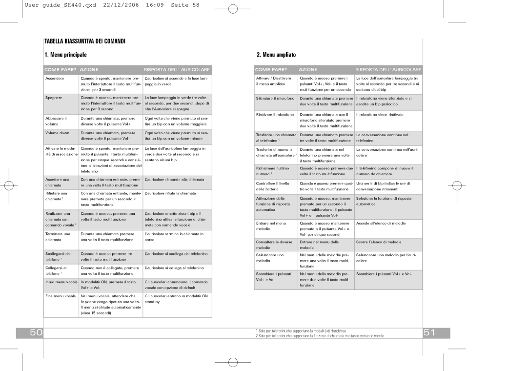 Southwing SH440 manual Menu principale, Menu ampliato, Come FARE? Azione Risposta DELL’ Auricolare 